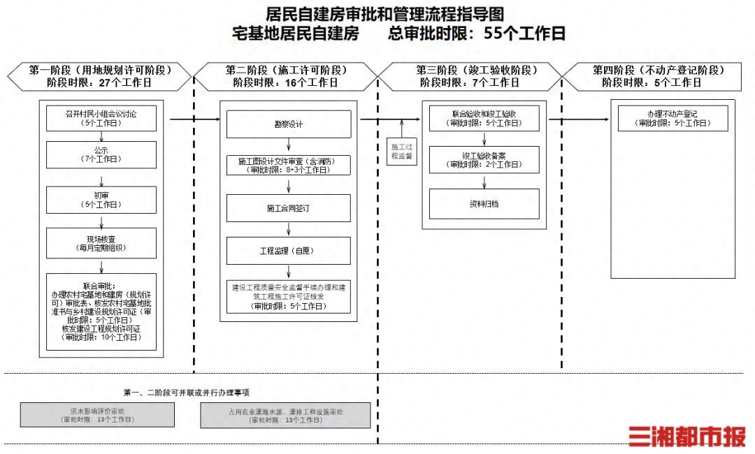 湖南省住房和建設廳查證官網_湖南省住建廳官網證件查詢_湖南住建廳網站證書查詢