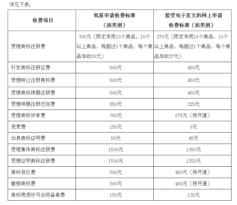 商標注冊查詢途徑有哪些_商標注冊情況查詢_怎樣查看注冊商標