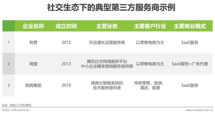 微商營銷辦法_十種營銷方法_微營銷三步法