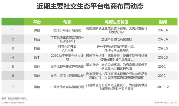 十種營銷方法_微商營銷辦法_微營銷三步法