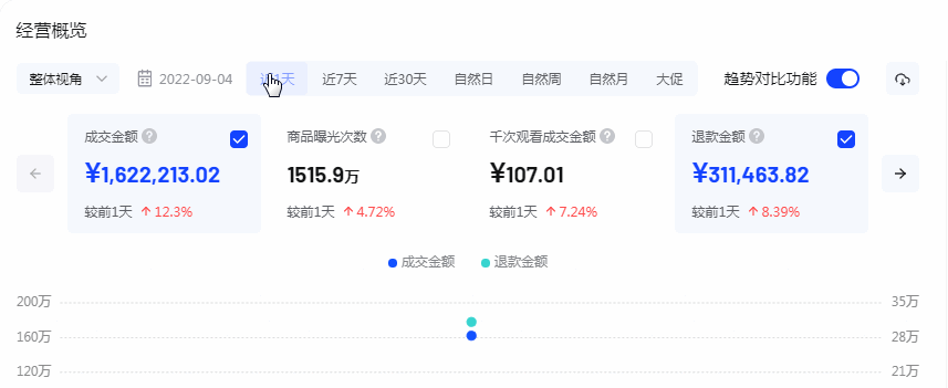抖音開店運營_專業(yè)抖音小店抖音小店運營_抖音小店運營公司