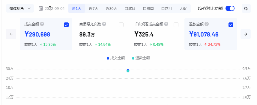抖音開店運營_抖音小店運營公司_專業(yè)抖音小店抖音小店運營