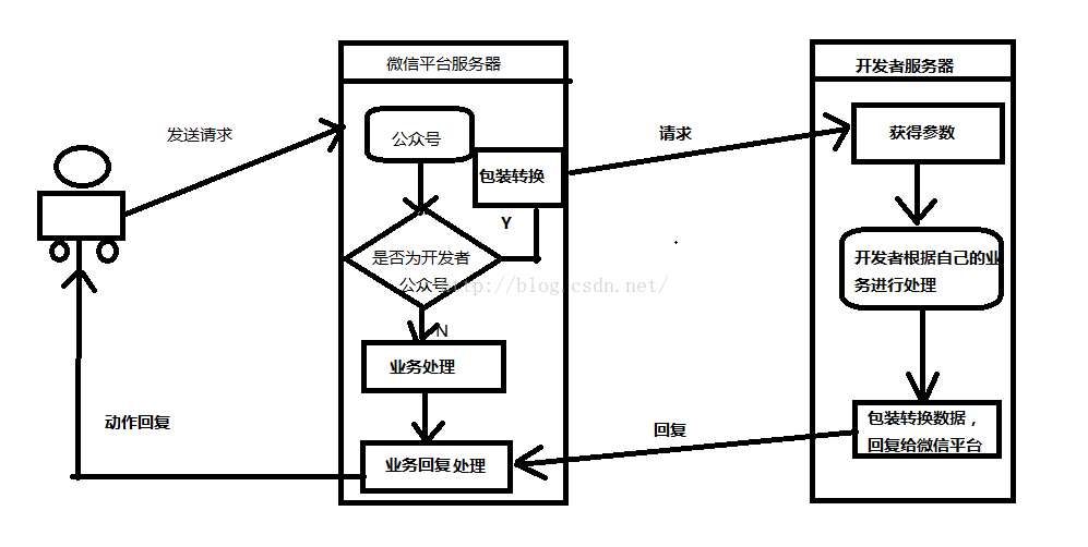 服務(wù)器php網(wǎng)站搭建_搭建http服務(wù)器_搭建網(wǎng)站詳細教程