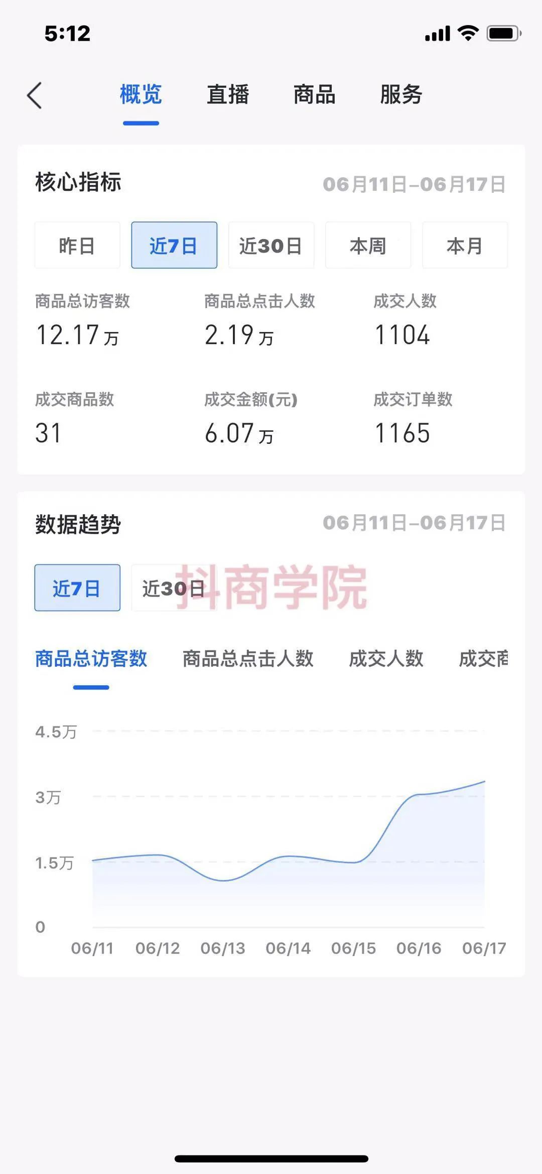 抖音小店無貨源運營方法_抖音小店運營模式_抖音小店運行