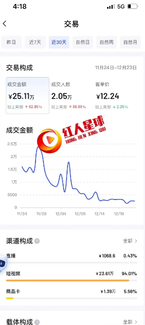 抖音小店代理_抖音開店代運(yùn)營_抖小店代運(yùn)營平臺