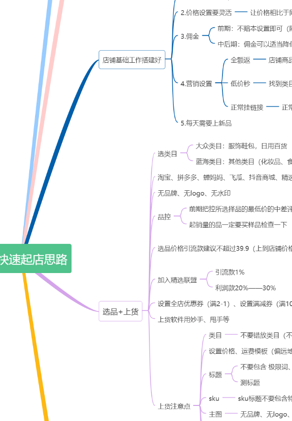 抖音小店代理_抖小店代運(yùn)營平臺_抖音開店代運(yùn)營