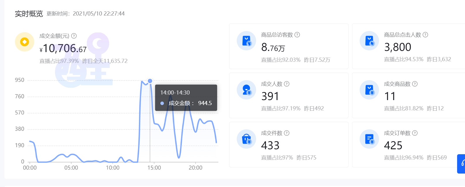 抖音小店運營崗位職責_抖音小店運營模式_抖音抖小店運營